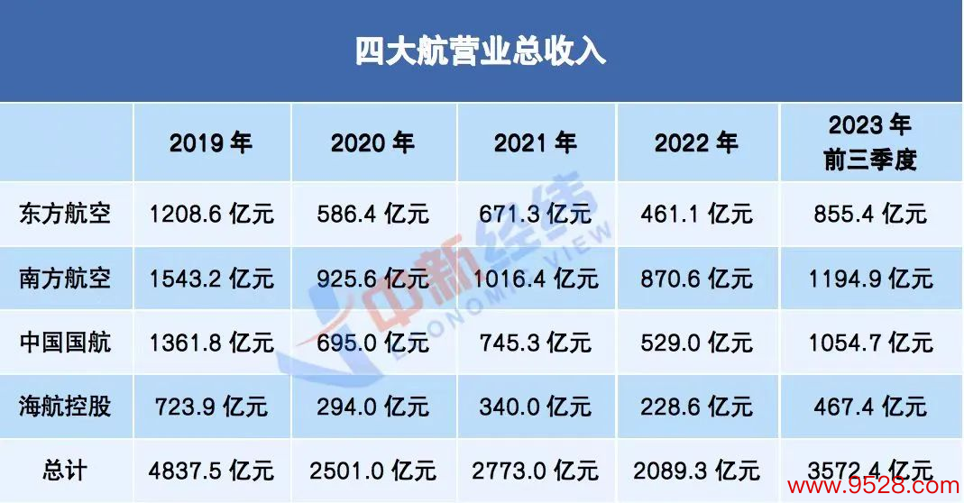 数据着手：上市公司财报 制图：彭林丽