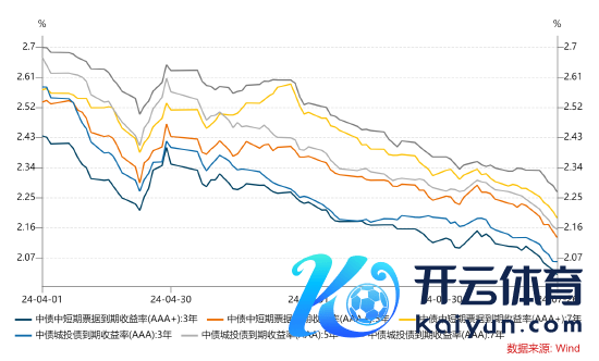 数据开始：Wind，统计区间为2024.04.01-2024.07.26