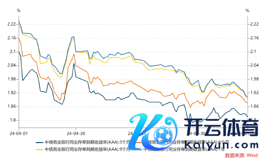 数据开始：Wind，统计区间为2024.04.01-2024.07.26