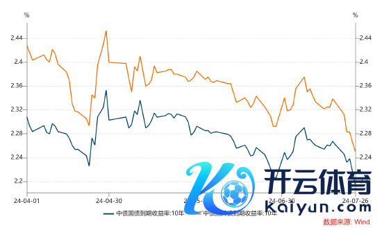 数据开始：Wind，统计区间为2024.04.01-2024.07.26