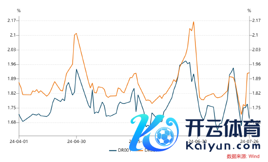 数据开始：Wind，统计区间为2024.04.01-2024.07.26